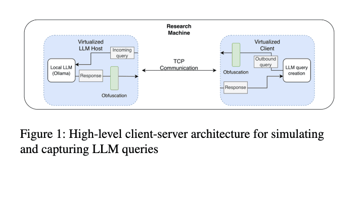 Traffic obfuscation visualization