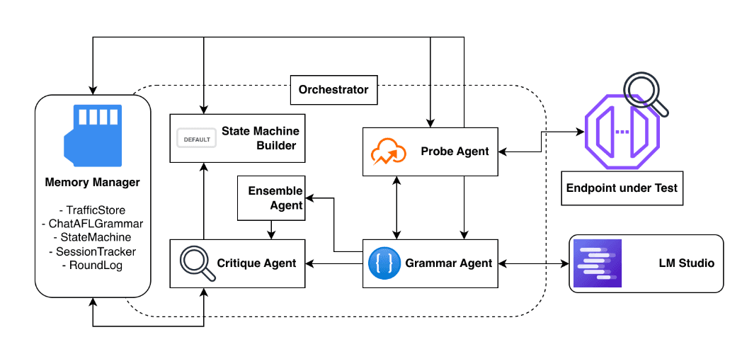 APE protocol extraction diagram